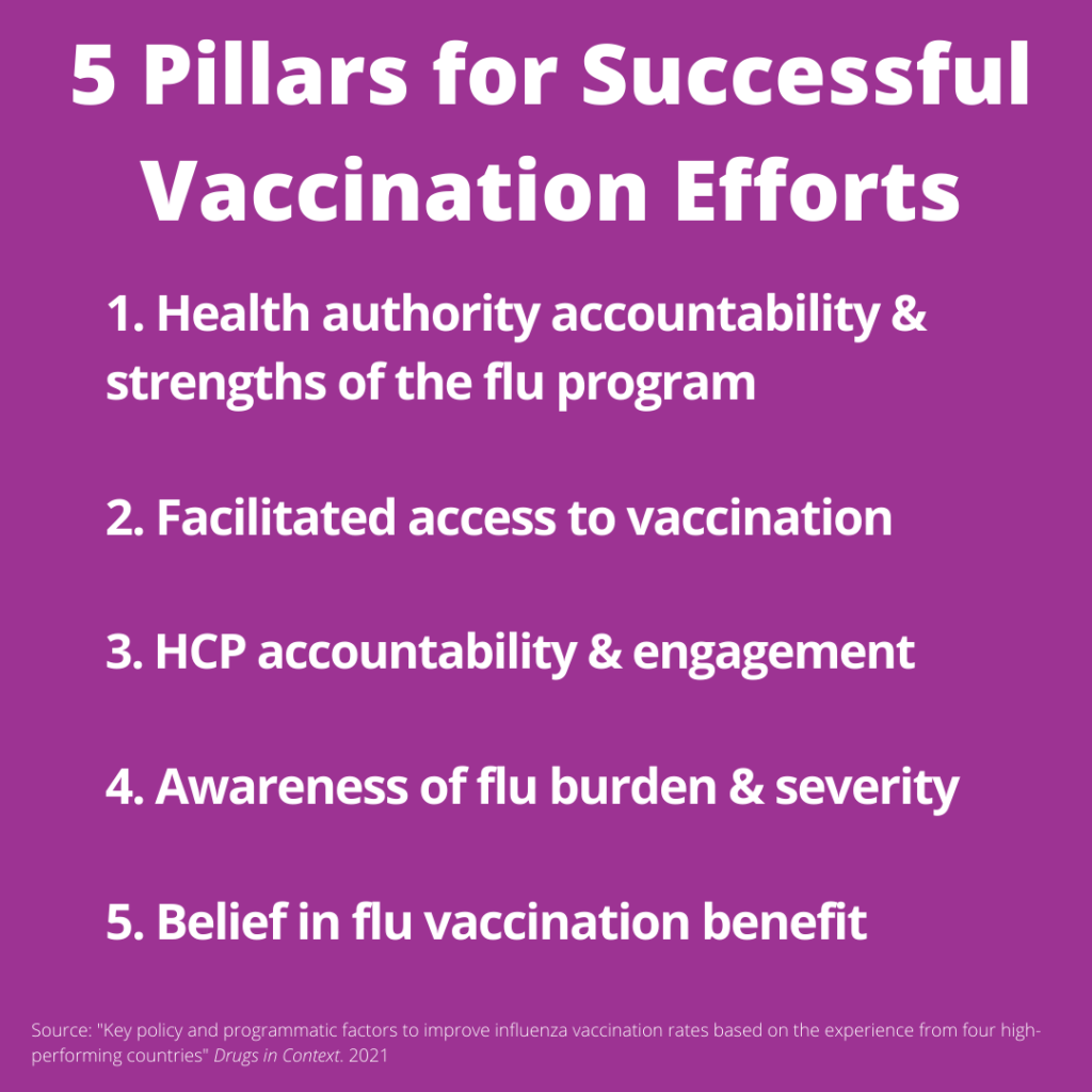 5-Pillars-for-Successful-Vaccination-Efforts-1