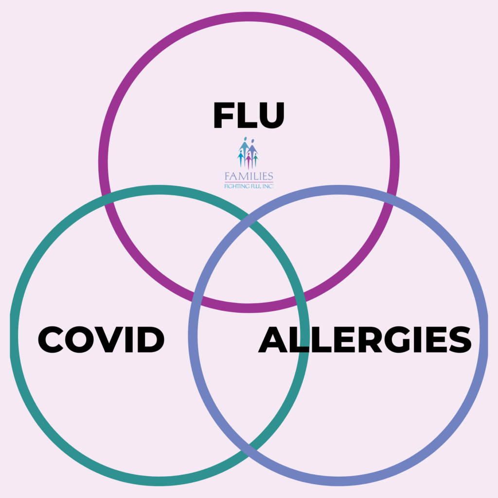 flu-covid-or-allergies-1