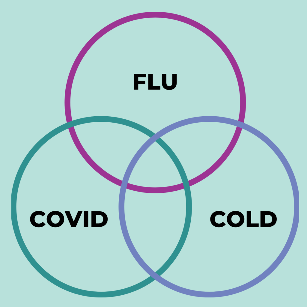 flu-covid-or-cold
