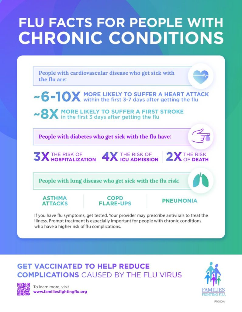 FFF_Adults50plus_Chronic_Sheet_F1000A_11-24