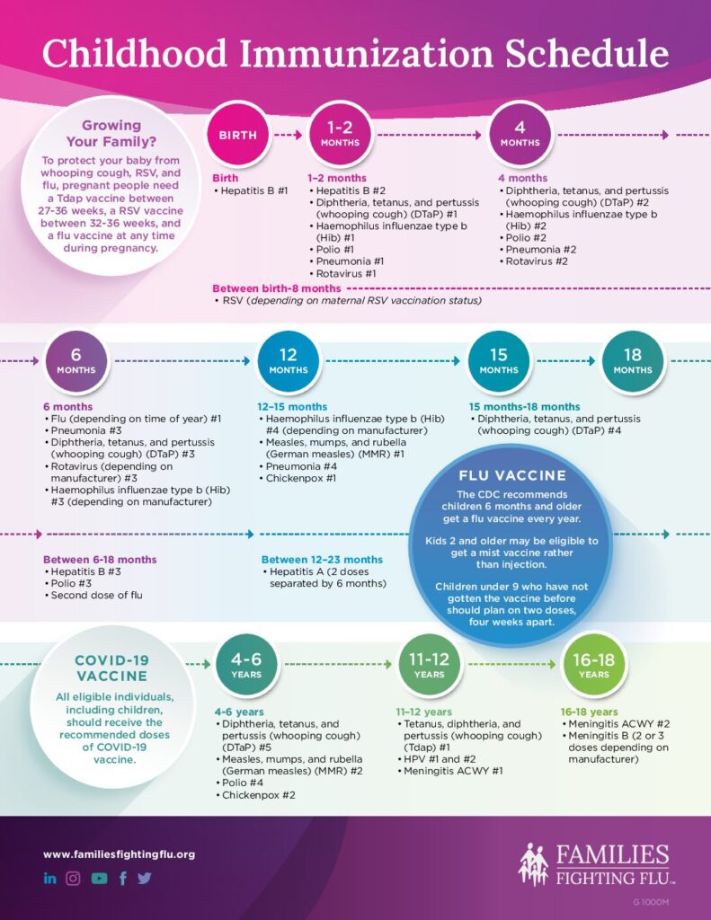 FFF_Childhood_Immunization_Schedule_11-24
