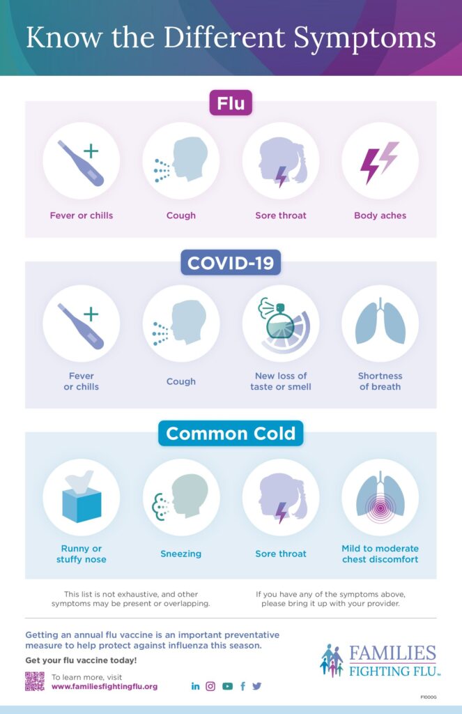 FFF_Cold-Covid-Flu_Symptoms_Poster_11x17_F1000G