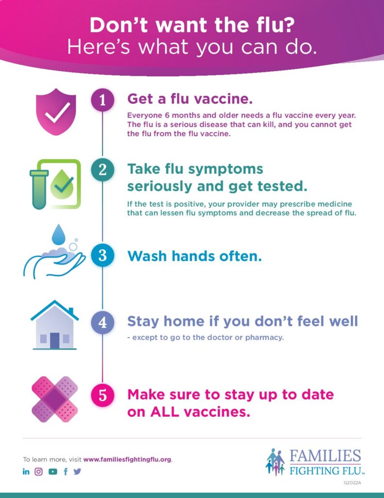 FFF_Dont-Want-the-Flu_Page_11-24