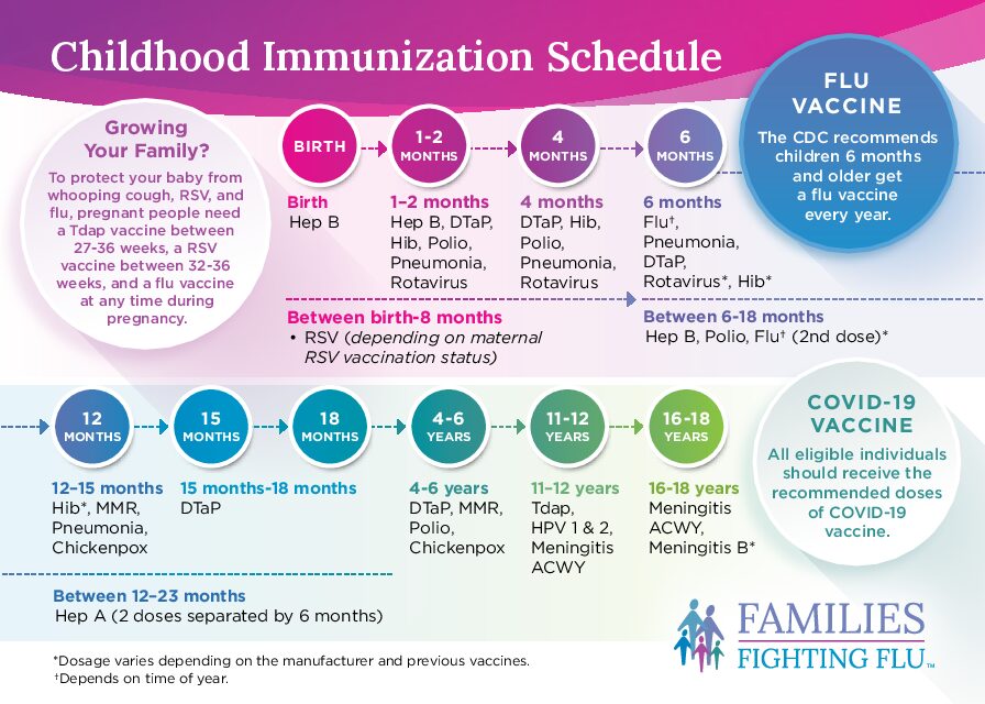 FFF_Immunization_Postcard_24