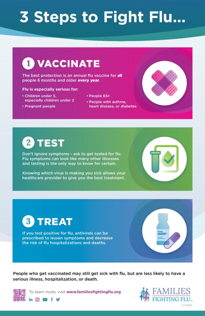 FFF_Vaccinate_Test_Treat_Poster_11x17