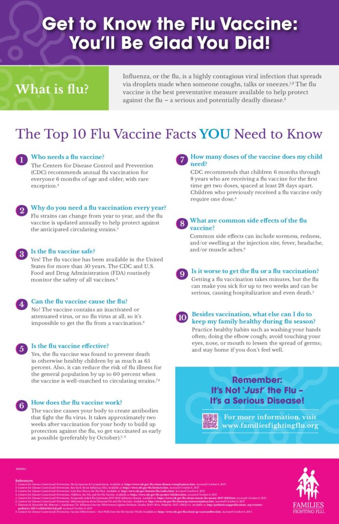 G1000J_GetToKnowFlu_7-19_11x17