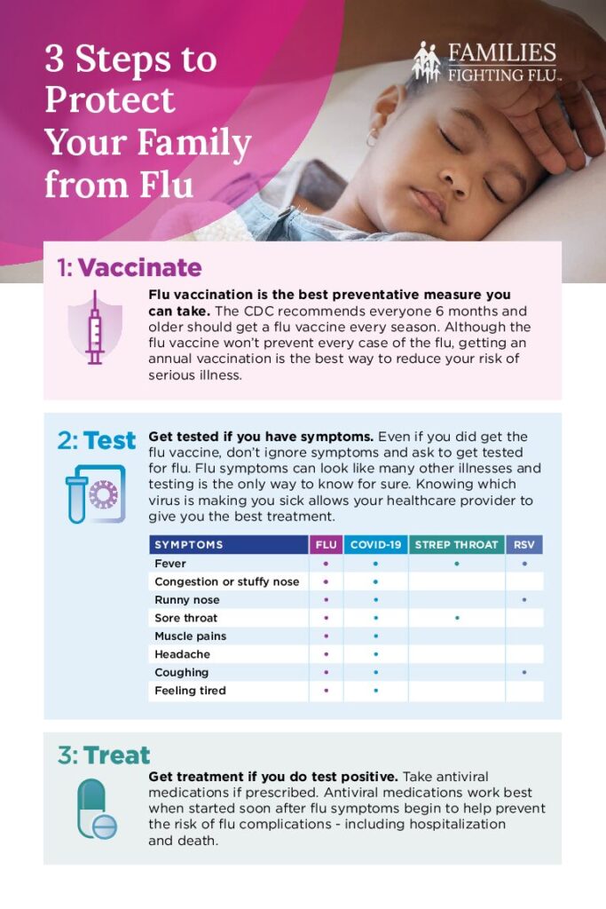 G2022B-AMH_FFF_Take_Flu_Seriously_VTT_PC_Amiah