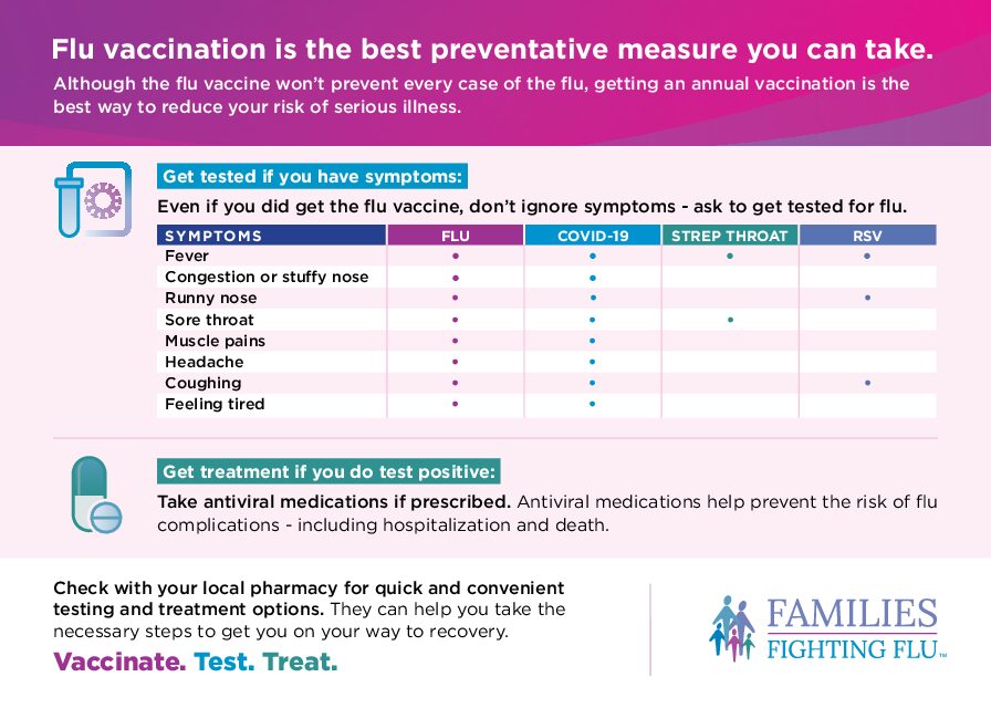 FFF_G2022C_Pharmacy_Handout-wKaden_PC