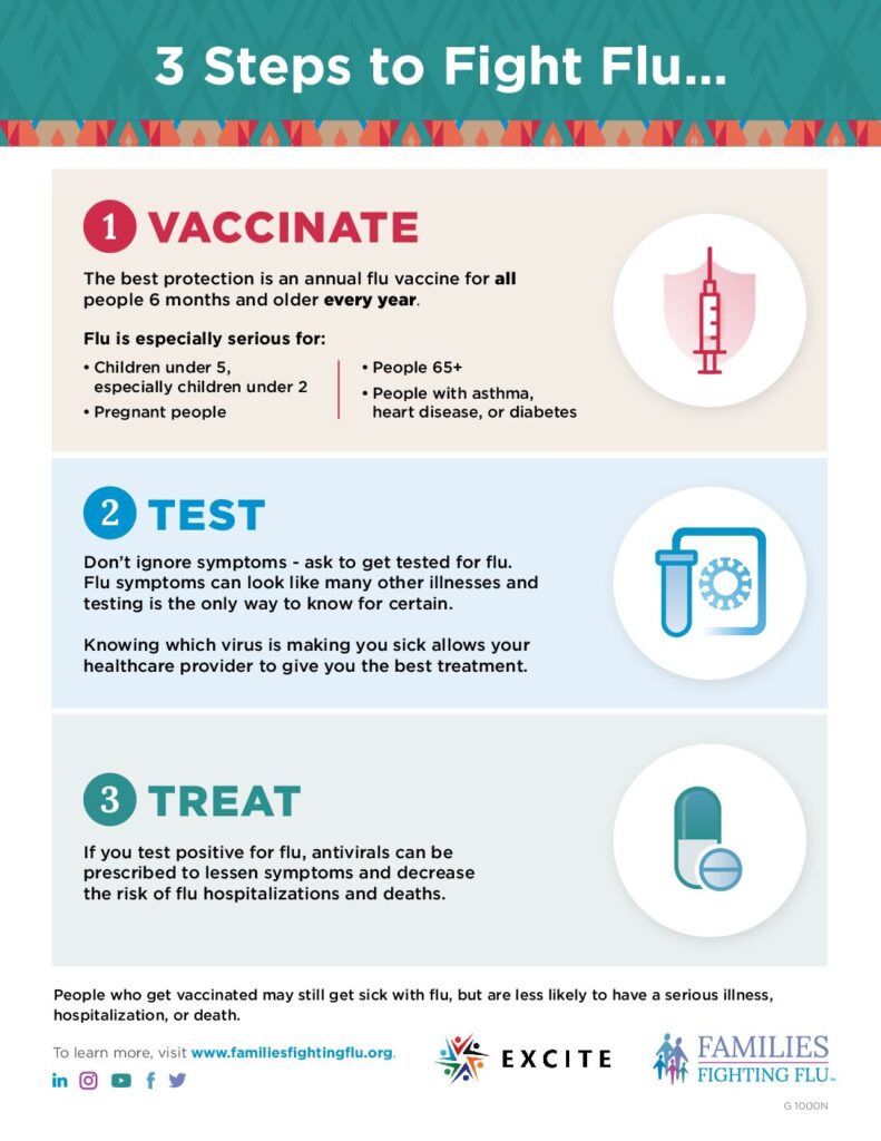 Copy of FFF_Flu_Vaccinate-Test-Treat_Page_Indig