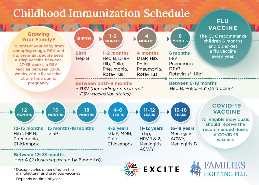 Copy of FFF_Immunization_Postcard_24_Ind