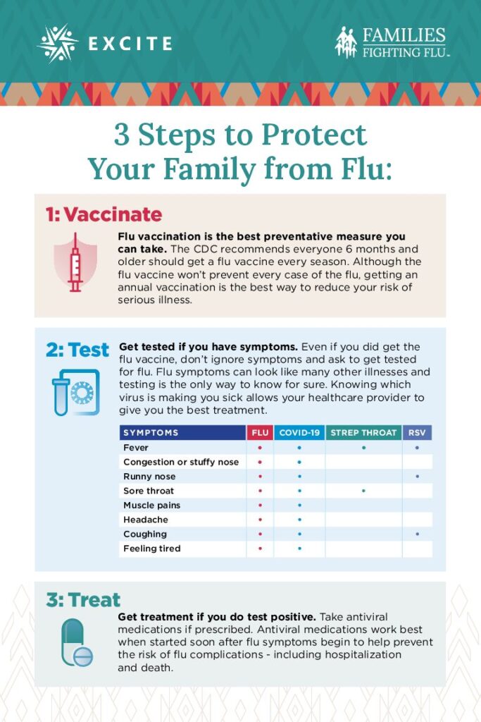 Copy of FFF_Take_Flu_Seriously_VTT_PC_Amiah_Indig_Excite