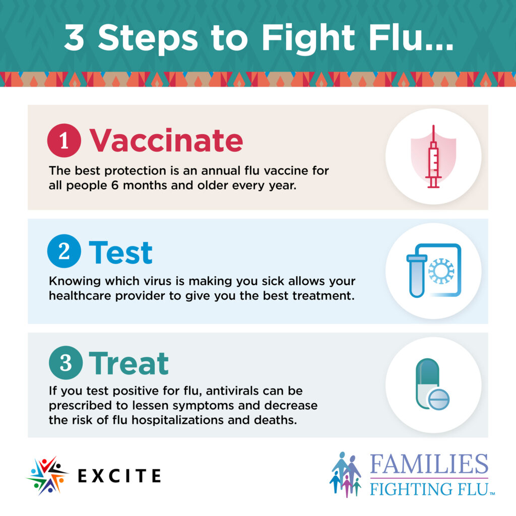 Copy of FFF_Vacinate-Test-Treat_Indig_social