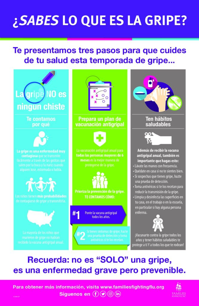 Do You Know the Flu? Infographic in Spanish