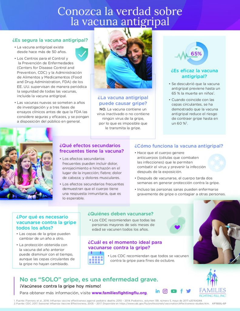 Flu Vaccine Infographic in Spanish