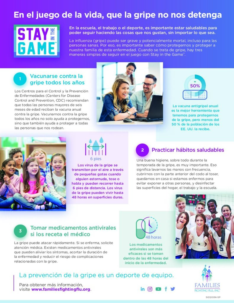 Stay In The Game Infographic in Spanish